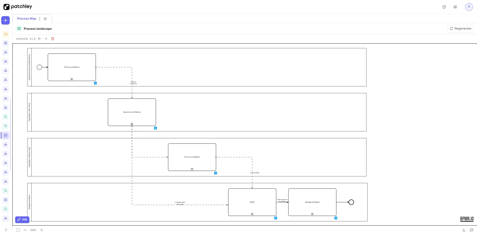 Process Landscapes